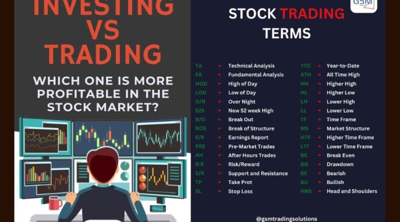 stock market terminology
