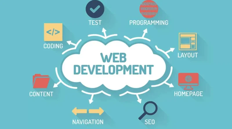 Web Development Companies