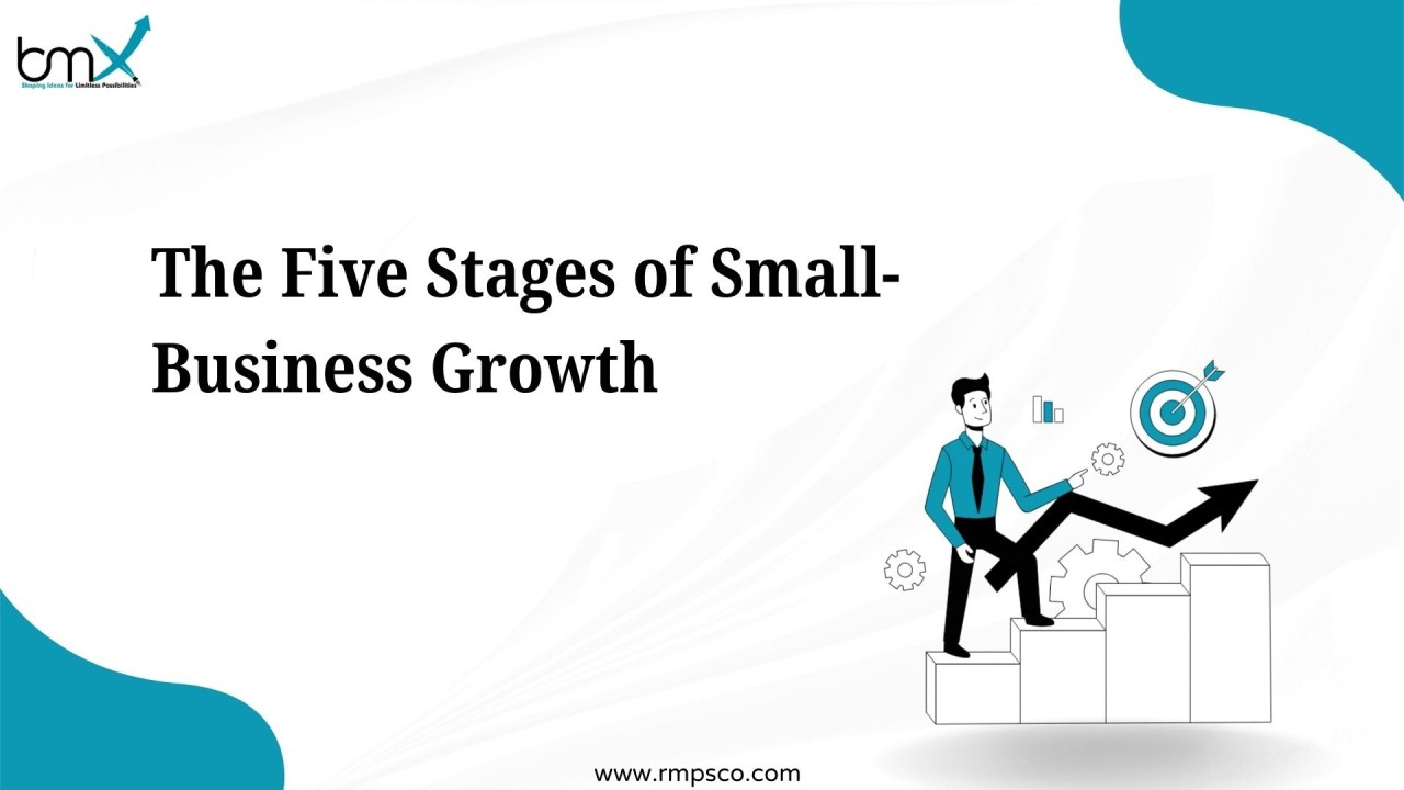 Navigating Growth: Key Stages for Small Businesses
