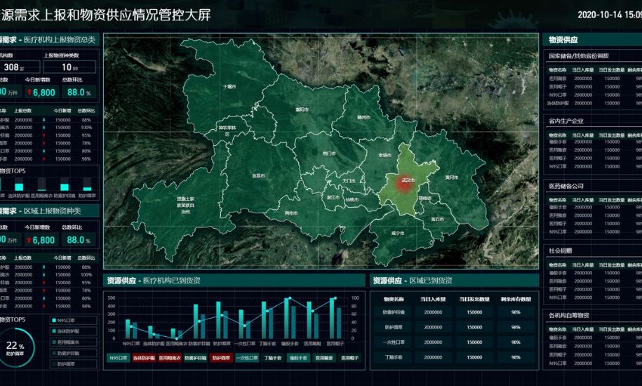 guizhou meigan technology