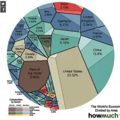 Slice of the Economy